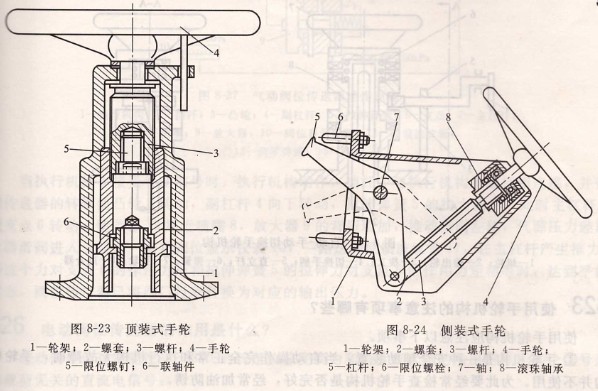 閥門手輪機構(gòu)