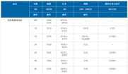 國內(nèi)外常用鋼材牌號(hào)對(duì)照表
