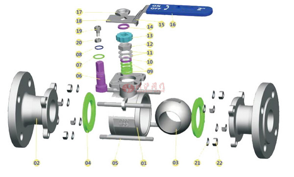 三片式法蘭球閥分解圖